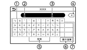 (7) Ακουμπήστε για να επιβεβαιώσετε την εισαγωγή. Οθόνη εισαγωγής χαρακτήρων Ταιβάν (όπου υπάρχει) ΡΒΗ0083ΧΖ (1) Ακουμπήστε για να εισάγετε χαρακτήρες Zhuyin.