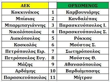 Παρασκευόπουλου 82 Σιούτος στη θέση του Βαρδιάμπαση 34
