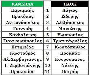 Γιώργος