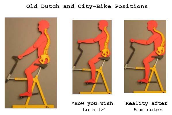 Εικόνα 19: Old Dutch and City-Bike Positions Θέση Ανάβασης: Ο τρόπος με τον οποίο είναι σχεδιασμένο ένα ποδήλατο πόλης επιτρέπει στους αναβάτες να έχουν