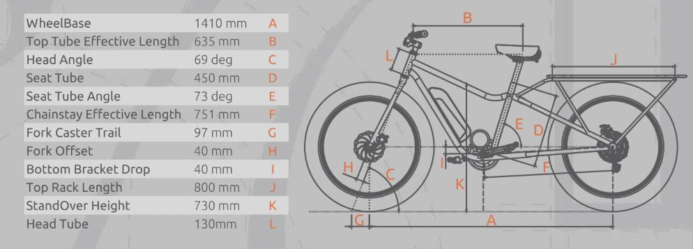 To ποδήλατο με την ονομασία «imionos», είναι ένα «long tail fat cargo e-bike».