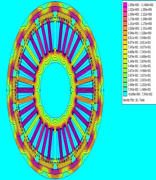 4 Κατανομή πυκνότητας ροής BLDC (a) Ns=12 (β) Ns=36, όπου N s είναι ο αριθμός των δοντιών στα οποία τυλίγονται οι φάσεις στον στάτη.