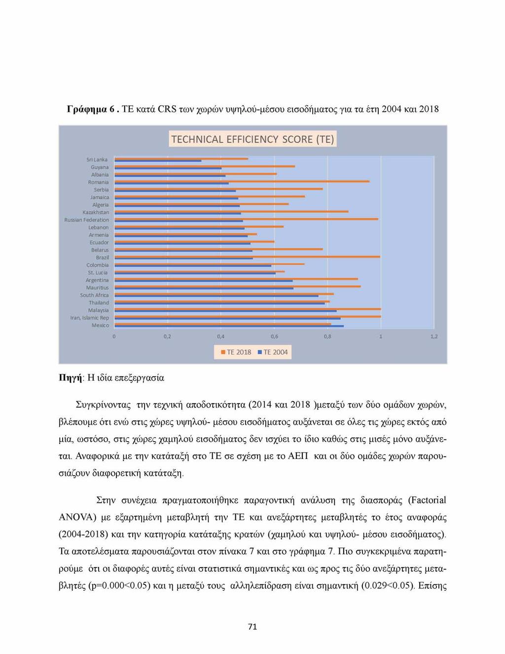 Γράφημα 6.