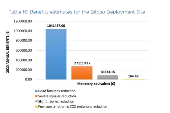Τα στατιστικά δεδομένα που απεικονίζουν την τρέχουσα κατάσταση στο πεδίο ανάπτυξης του Μπιλμπάο δεν ήταν διαθέσιμα.