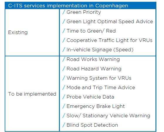 εφαρμογές υπηρεσιών C-ITS.