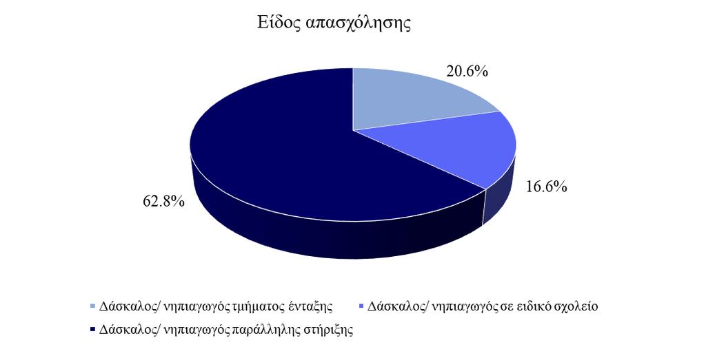 συχνοτήτων