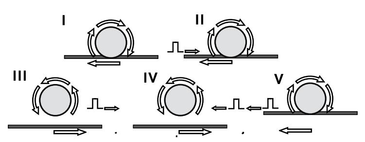 Figure 6: 1 Two micro-ring lasers coupled via a waveguide, a) clockwise (CW) and b) anticlockwise (ACW) lasing modes The next technology appeared later by IMEC and it was an ultra-small, low-power
