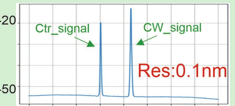 17(ii), for a CW and control signal. Figure 17: Output spectrum of a single SOA, and output spectrum of the PIC during operation as a bistable optical memory Fig.