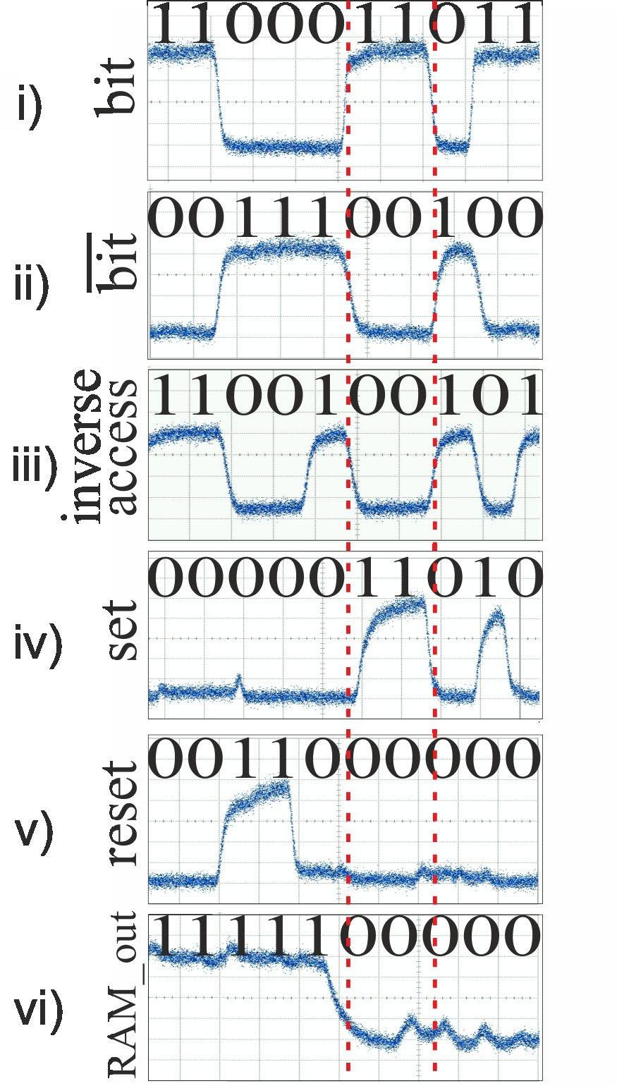 CHAPTER 4: XPM-BASED BROADBAND OPTICAL RAM CELL in wavelength conversion, with its optical spectrum during normal operation being illustrated in Fig. 26, for a CW and control signal.