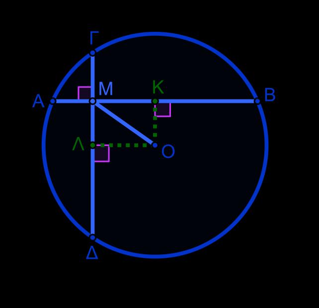 Σελ.54 4 ( ) 4 0 4 Επομένως από την σχέση 4 θα πάρουμε 4 4 Έτσι ο γεωμετρικός τόπος του Μ είναι ο Αν Κ σταθερό σημείο και ισχύει 0, ο γεωμετρικός τόπος του σημείου Μ είναι