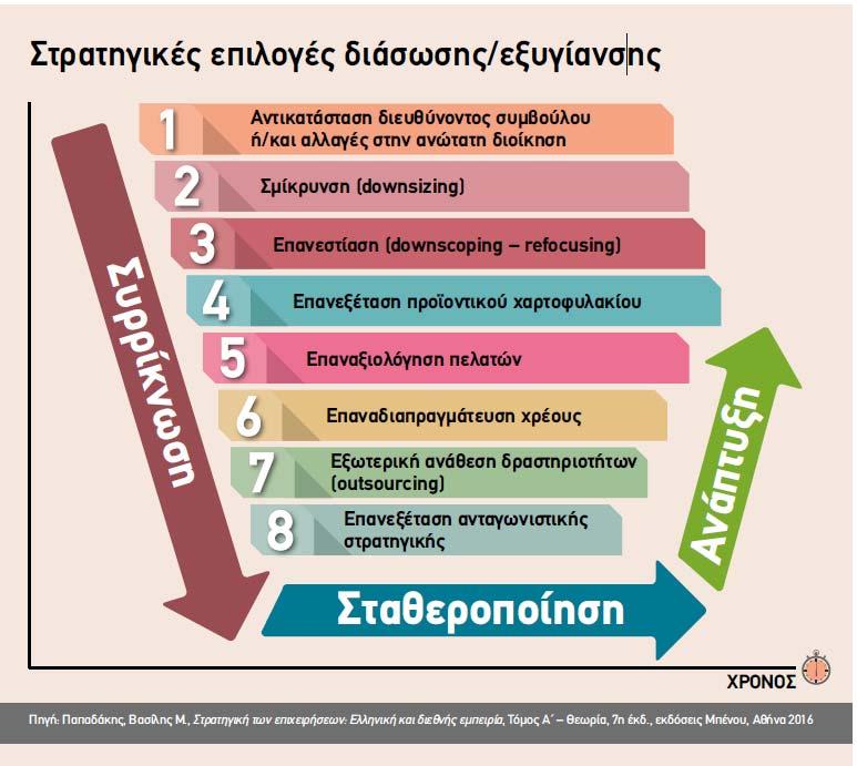 5 Εστίαση στη μείωση του κόστους με ταυτόχρονη βελτίωση