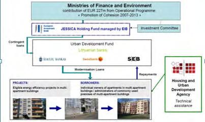 χρηματοδότηση), με στόχο τη χρηματοδότηση 20-40 εκατ. Ευρώ από τις εμπορικές τράπεζες για την προώθηση μέτρων ενεργειακής απόδοσης σε πολυκατοικίες.