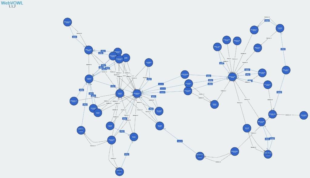 4.3 Running example (Goslim Ontology) In the sequel we present an example of algorithm execution using GoSlim Ontology.