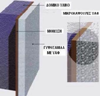 Αυτή η χαρακτηριστική ιδιότητα των υλικών αλλαγής φάσης επιτρέπει την εφαρμογή τους σε παράθυρα με σκοπό την εξοικονόμηση ενέργειας.