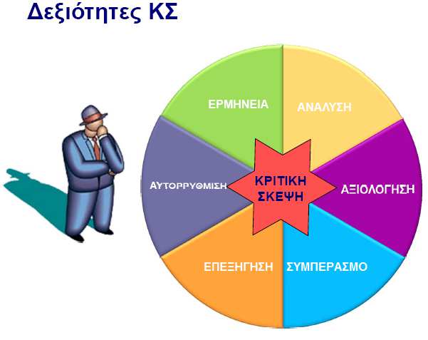 Η κριτική σκέψη είναι απαραίτητη ως εργαλείο διερεύνησης. Η Κ.Σ.