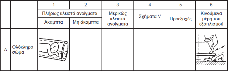 ΕΝ 1176 1 : Γενικές απαιτήσεις ασφαλείας (2)