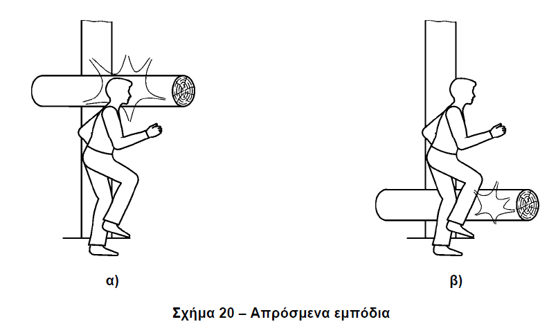 Μέσα Πρόσβασης (σκάλες, σκάλες αναρρίχησης, ράμπες) Άλλοι κίνδυνοι (απρόσμενα εμπόδια, σχοινιά αναρτημένα στα 2 άκρα κλπ) Πληροφορίες για τον