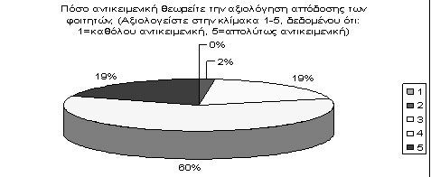 Μπορούν να έχουν αρκετά αποτελεσματική επικοινωνία με το διδάσκοντα, εξασκούνται στη χρήση Η/Υ και μαθαίνουν να ερευνούν και να αναλύουν οι ίδιοι τις πληροφορίες που λαμβάνουν.