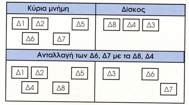 3.1.2. Χρήση εφηµερίδων και έρευνα στις στήλες τους για να διαπιστώσουν οι µαθητές το ρόλο του χρήµατος και των αγαθών µέσα από αυτές 3.1.3. Γνωριµία των όρων "αγοραπωλησία" - "εµπορική πράξη" κ.λ.π. µέσα από τις αγγελίες και τις στήλες των εφηµερίδων 3.