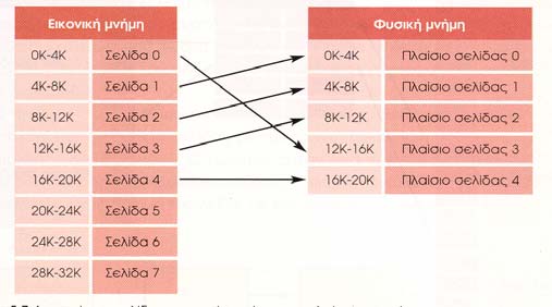 Χρήση µεταγραµµένου κειµένου ευανάγνωστου και κατανοήσιµου 3.2. και φύλλα εργασίας 3.2.1. Συζητούν και ταυτοποιούν καταστάσεις µε οπτικές αναπαραστάσεις (φωτογραφίες). Π.χ.