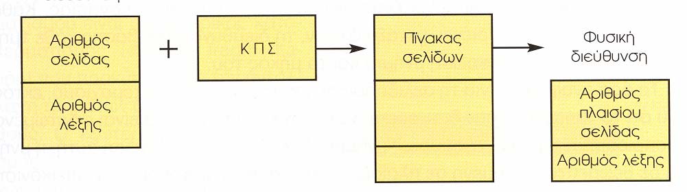 Αγοράζω παπούτσια: β. Παίζω ποδόσφαιρο µε φίλους: γ. Πουλάω το ποδήλατό µου δ. Βάζω βενζίνη.. ε. Γράφω διαγώνισµα:.. στ. Αγοράζω λαχείο:. ζ. Πλένω τα ρούχα µου: η.