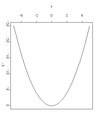 το α αν και μόνο αν ε> δ>: f(-l <ε -α <δ [ L-ε<f(< L+ε α-δ<<α+δ] Με άλλα λόγια: Για οποιοδήποτε θετική ποσότητα ε μπορούμε να βρούμε μια περιοχή (διάστημα κοντά στο α για το οποίο το f( (L-ε, L+ε