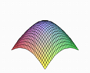 Παρατηρούμε ότι η MAPLE αναθέτει τα χρώματα στην κάθε καμπύλη με ανάποδη σειρά από αυτή που έχουμε δώσει για τις συναρτήσεις.