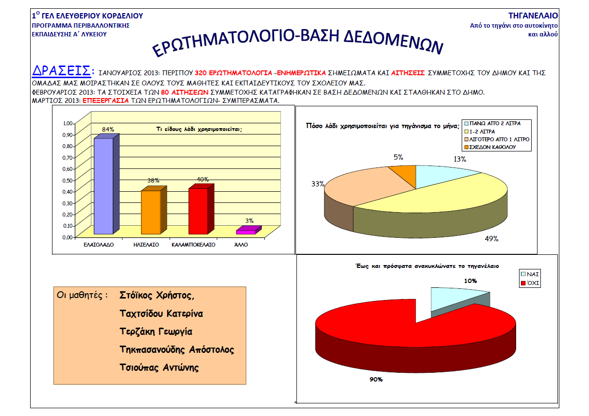 Κοψαχείλη Ευσταθία, Κωτσάι (Kocaj) Ιωάννα (Joana), Μητροπούλου Χριστίνα, Μικροπούλου Ρετζίνα, Μουρατίδου Όλγα, Ξανθοπούλου Εμμανουέλλα-Αγάθη, Πανάγαινα Κυριακή, Παπανώτα Τριανταφυλλιά, Πιπέρη