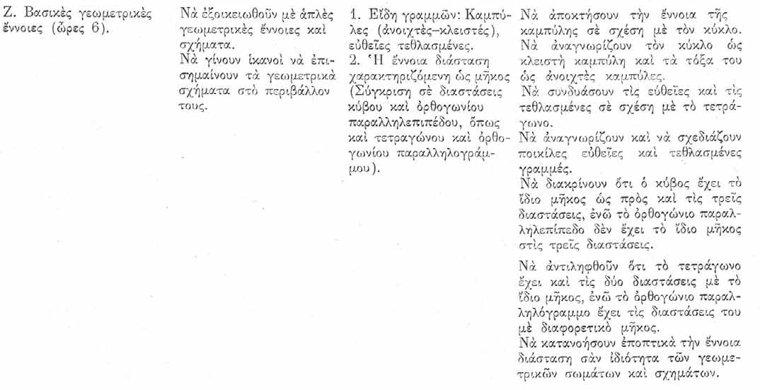 ΑΝΑΛΥΤΙΚΑ ΠΡΟΓΡΑΜΜΑΤΑ