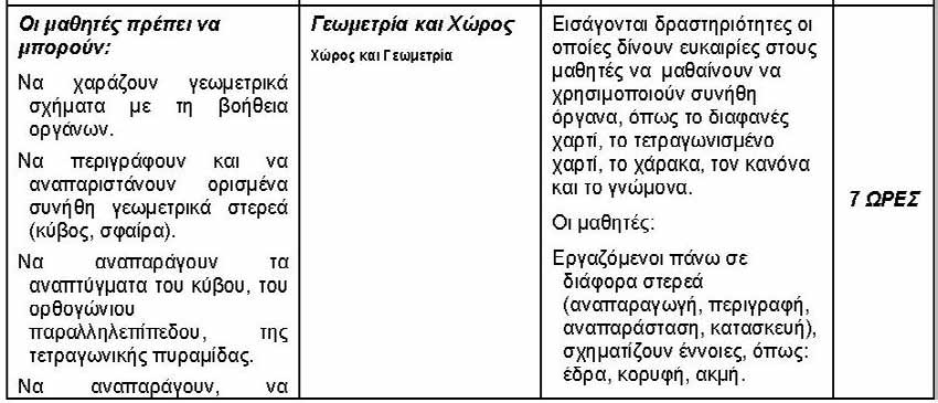 Γ Τάξη (Φ.