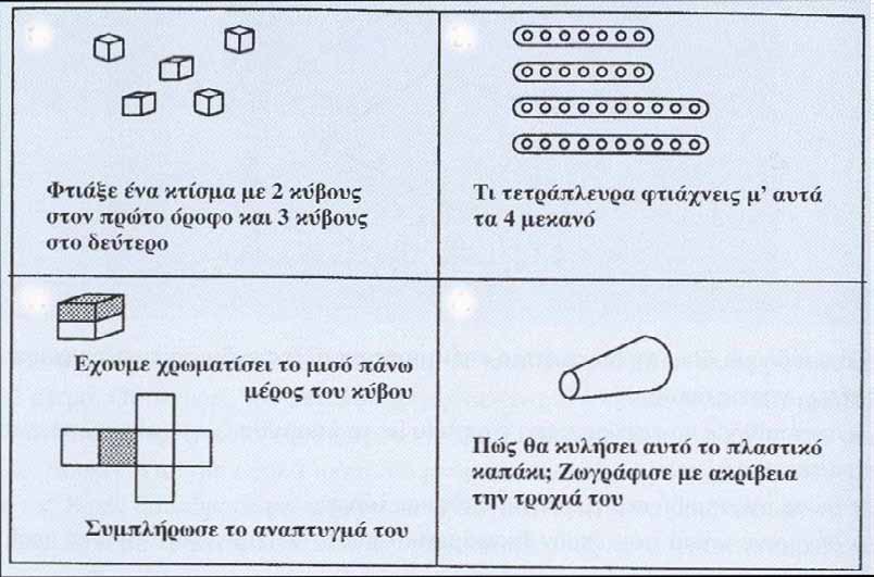 πλευρά. Αλλά και η τέχνη του σκιτσαρίσµατος είναι σηµαντική ειδικά όταν χρησιµοποιείται για να oπτικοποιήσει προβλήµατα. Οπτικοποιήσεις (πρόχειρος σχεδιασµός, ένα σχήµα, ένα διάγραµµα,.