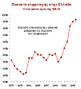 διαδικασία της απόκλισης.