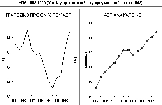 κλίµακας, σε µείωση του κόστους και µέσω αυτής σε αύξηση της ζήτησης για τραπεζικά προϊόντα.