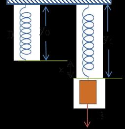 Μ3 Προσδιορισμός της σταθεράς ενός ελατηρίου.