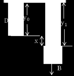 1 Νόμος του Hooke για ελατήρια Μια δύναμη μπορεί να κινήσει ή και να παραμορφώσει ένα σώμα.