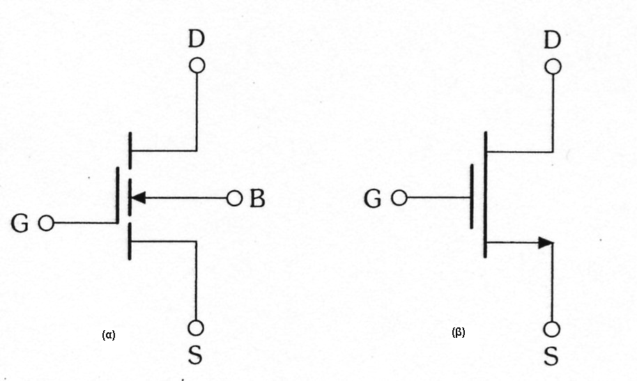 ρεύµατος, προσδιορίζει την πηγή και δηλώνει ταυτόχρονα και τον τύπο του στοιχείου, στην περίπτωση αυτή τύπου n. Σχήµα 4.