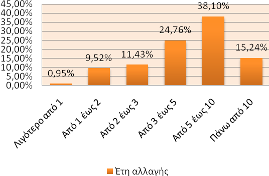 κατάλληλες µέθοδοι, υπολογιστούν οι παράµετροι σε διαφορετικές κλίµακες, χρησιµοποιηθούν ποσοτικές µέθοδοι για την αποτίµηση της σχετικής σηµασίας των διαφόρων σχέσεων αλληλεξάρτησης µεταξύ ανθρώπου