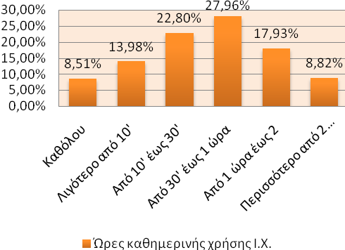 0,3% 33,74% ΣΚΟΠΟΣ ΧΡΗΣΗΣ Ι.Χ. 30,7% Εργασία Σχολή Βόλτα Εκδροµές - Ταξίδια Ψώνια Όλα Κάτι άλλο ακριβώς χρόνο τα σαββατοκύριακα.