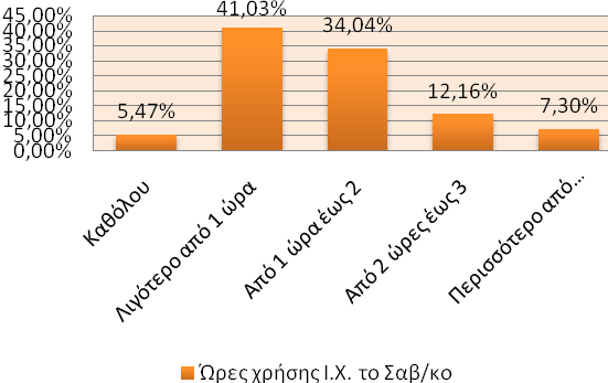 3,95% 5,78% 8,51% 17,02% Σχήµα 2: Σκοπός της χρήσης του αυτοκινήτου Μελετώντας τον τρόπο µετάβασης των κατοίκων στην εργασία τους, το µεγαλύτερο ποσοστό, ήτοι το 49,24%, καταλαµβάνει το προσωπικό