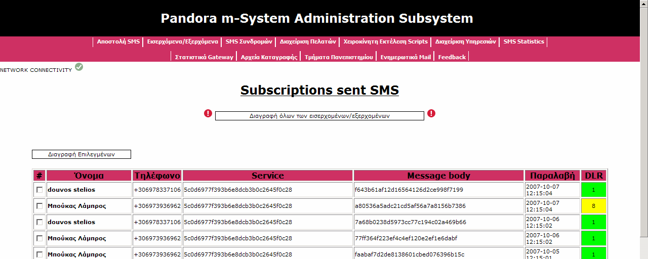 7.8 Έλεγχος εξερχομένων μηνυμάτων συνδρομών Οι διαχειριστές μπορούν να ελέγξουν την ομαλή λειτουργία των συνδρομητικών υπηρεσιών μέσω του συγκεκριμένου panel (σχήμα 7.