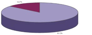 Ιατρικών Εργαστηρίων 3,22% 98,35% 65,66% 96,78% 07- Οινολογίας και Τεχνολογίας