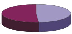 Οδοντοτεχνικής 51,23% 48,77% 90,07% 95,44% 7 19- Πολιτικών Έργων Υποδομής 20-