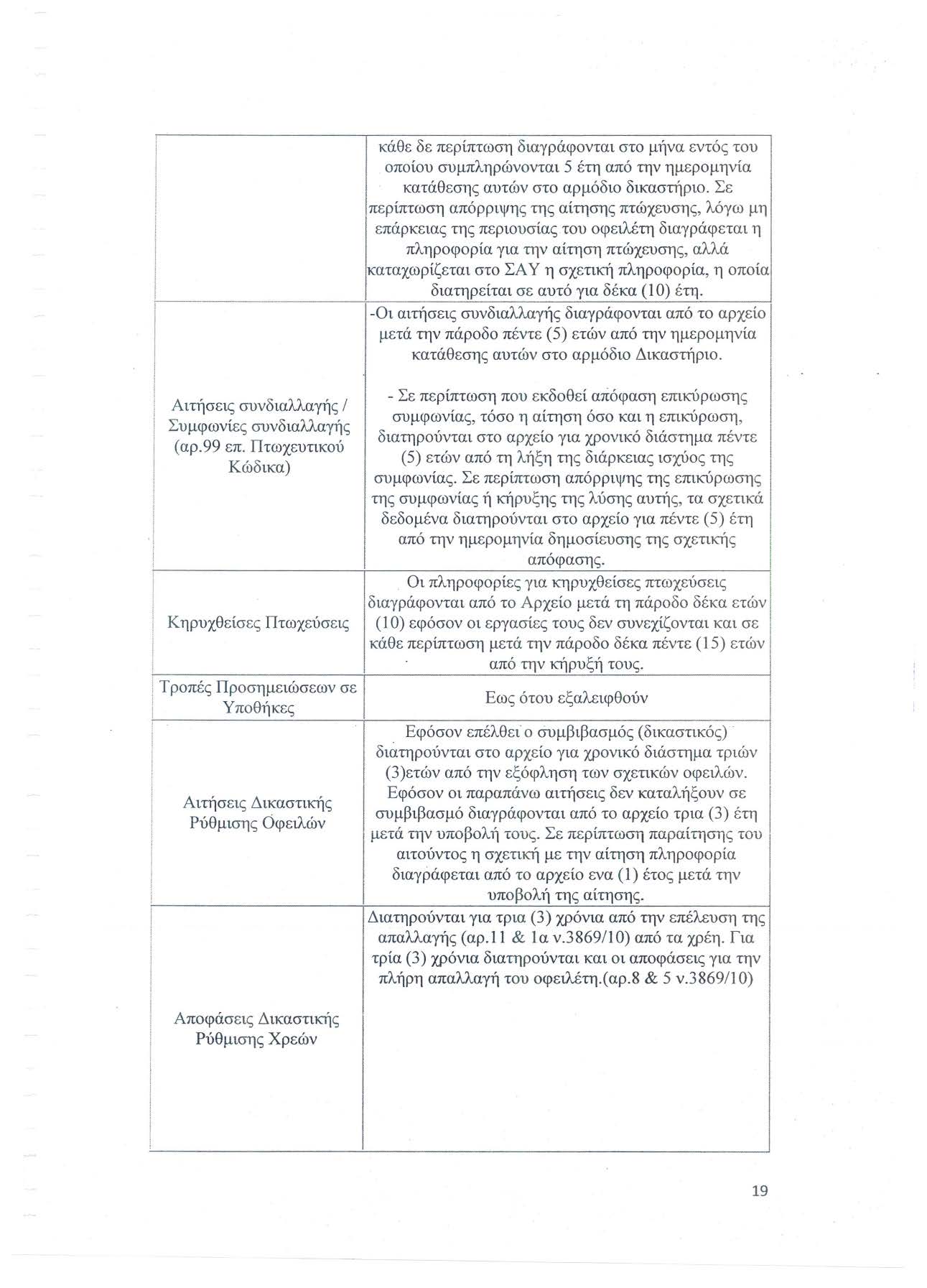 κάθε δε περίπτωση διαγράφονται στο μήνα εντός του 1 οποίου συμπληρώνονται 5 έτη από την ημερομηνία j κατάθεσης αυτών στο αρμόδιο δικαστήριο.