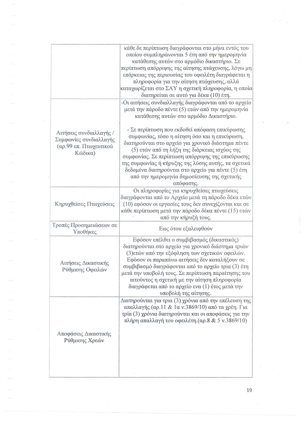 κάθε δε περίπτωση διαγράφονται στο μήνα εντός του 1 οποίου συμπληρώνονται 5 έτη από την ημερομηνία j κατάθεσης αυτών στο αρμόδιο δικαστήριο.