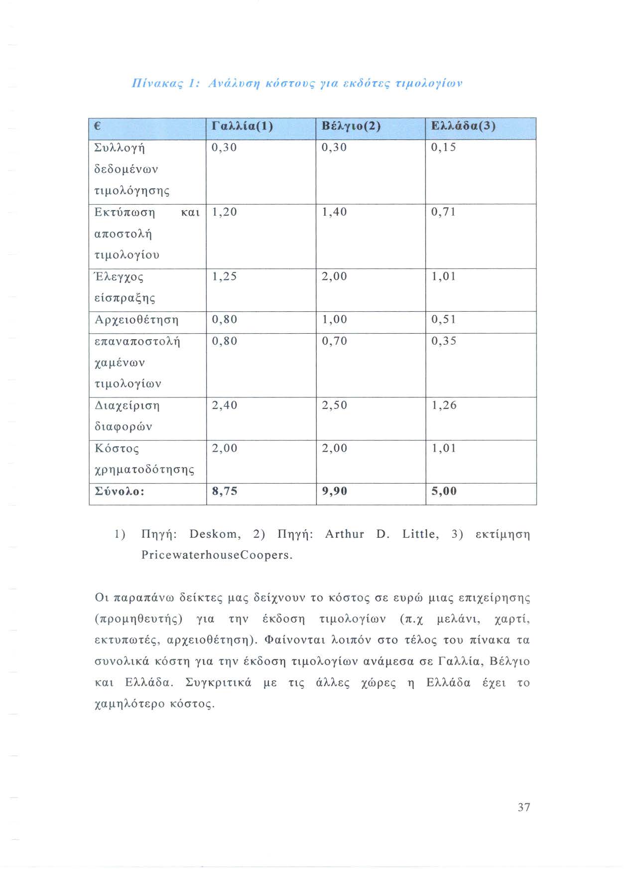 Πίνακας 1: Αt άλυση κόστους για εκδότες τιμολογίων Γαλλία(l) Βέλγιο(2) Ελλάδα(3) Συλλογή 0,30 0,30 ο, 15 δεδομένων τιμολόγησης Εκτύπωση και 1,20 1,40 ο, 71 αποστολή τιμολογίου Έλεγχος 1,25 2,00 1,01