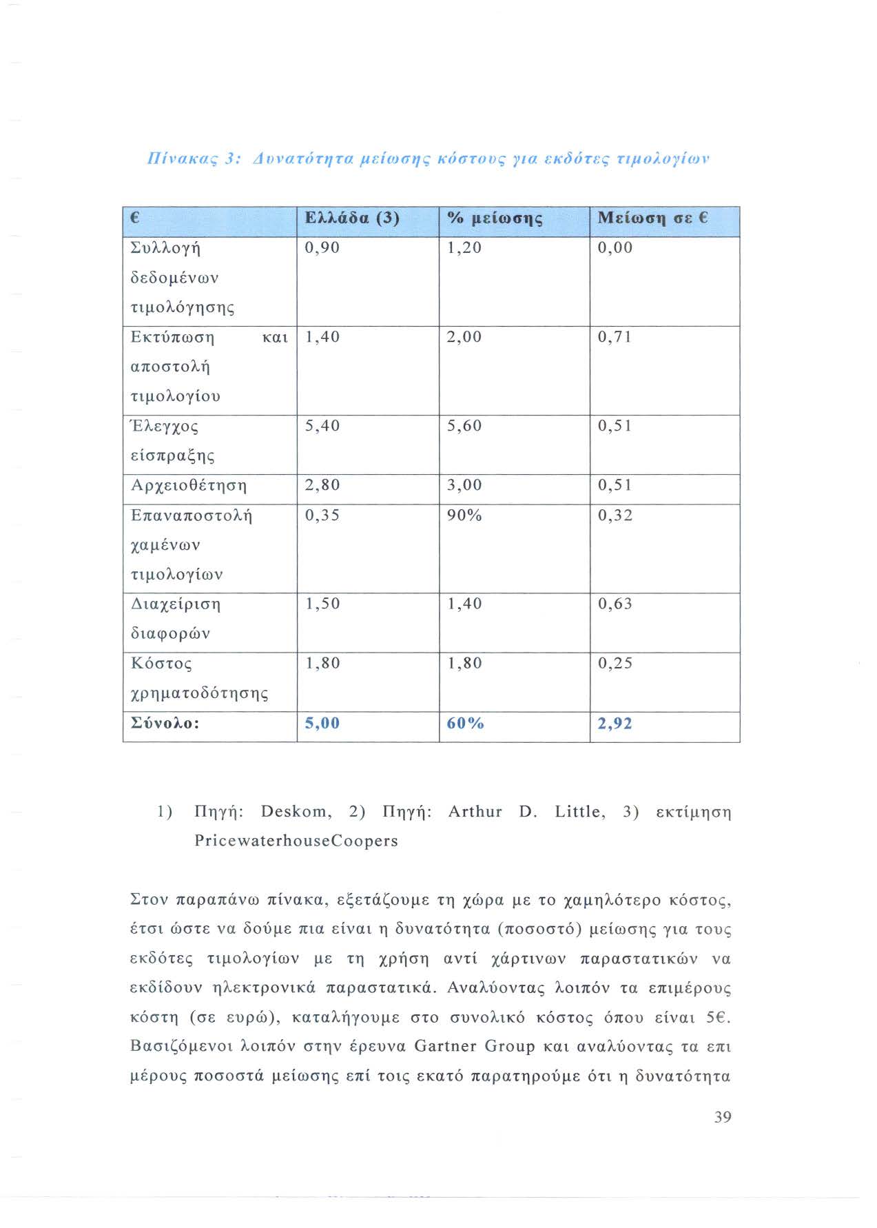 Πίνακας 3: Δυνατότητα μείωσης κόστους για εκδότες τιμολογίων Ελλάδα (3) % μείωσης Μείωση σε Συλλογή 0,90 1,20 0,00 δεδομένων τιμολόγησης Εκτύπωση και 1,40 2,00 Ο, 71 αποστολή τιμολογίου Έλεγχος 5,40