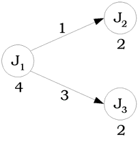 . ΟΡΙΣΜΟΣ ΠΡΟΒΛΗΜΑΤΟΣ & ΣΗΜΕΙΟΓΡΑΦΙΑ Ένα στιγμιότυπο ενός προβλήματος scheduling καθορίζεται από ένα σύνολο J={J,,J n } από αδιάσπαστες (ως προς την εκτέλεση) διεργασίες, ένα σύνολο U με q