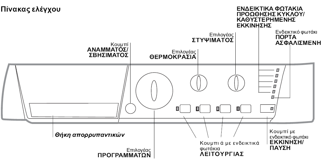 πρόγραμμα στεγνώματος