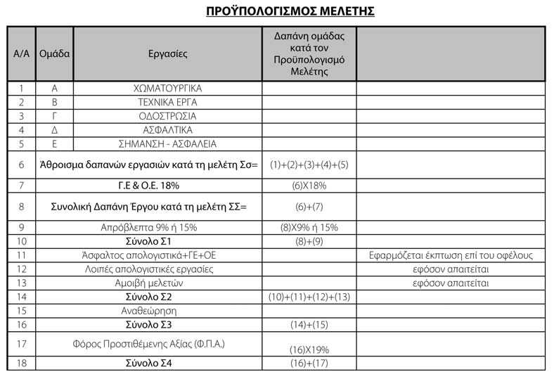 ΕΓΚΥΚΛΙΟΣ 21 Υπολογισμός της τιμής ασφάλτου στα έργα οδοποιίας χρήσιμες σελίδες Με την Εγκύκλιο 21 που υπέγραψε ο υπουργός ΠΕΧΩ Ε Γ.