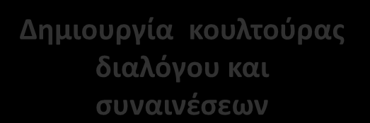 win-lose, «όλα ή τίποτε» Είναι ανάγκη να ξεκινήσει μια νέα φάση στον κοινωνικό διάλογο